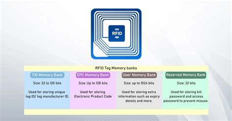 data storage on a rfid tag for a distributed system|RFID Basics .